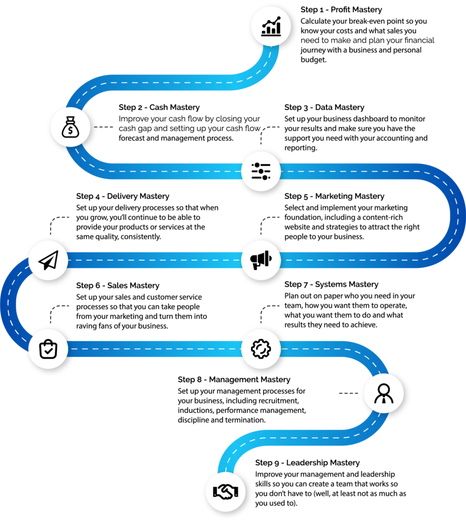 Business Flow Chart