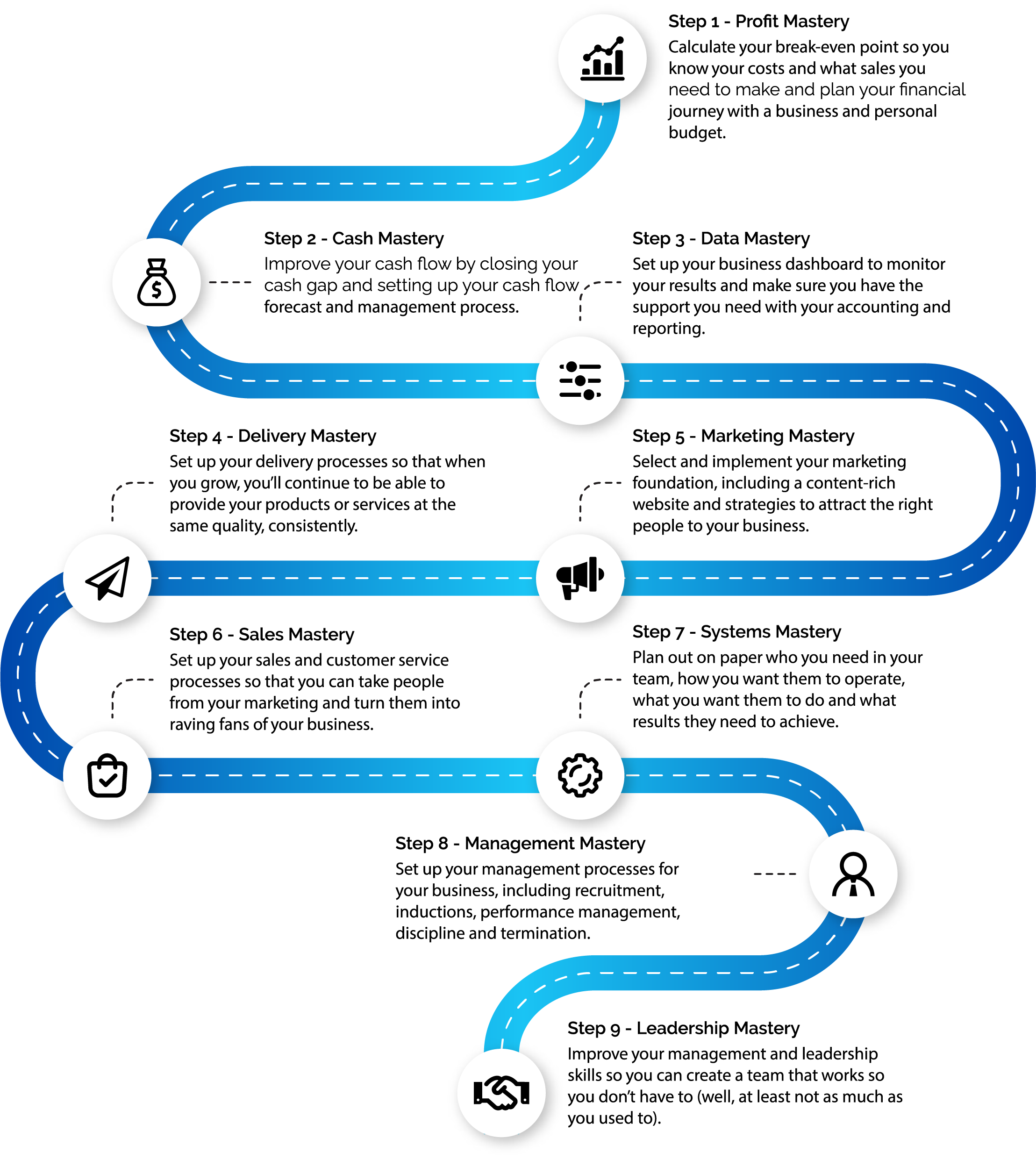 Business Flow Chart